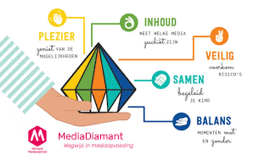 Stel je vraag over media-opvoeding